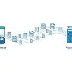 automatizare facturare - facturi generate automat Stripe SmartBill