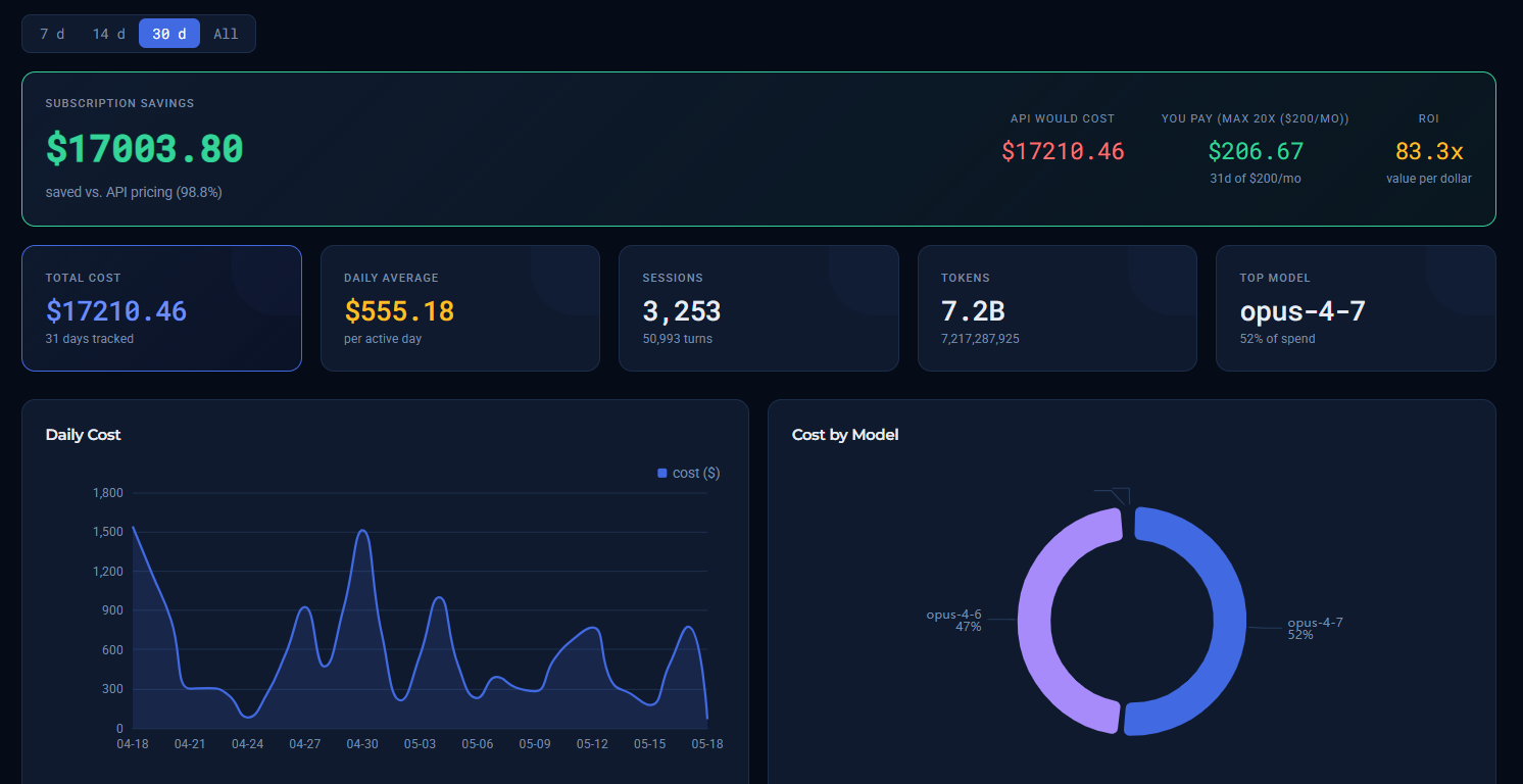 Dashboard RoboMetrics 30 de zile