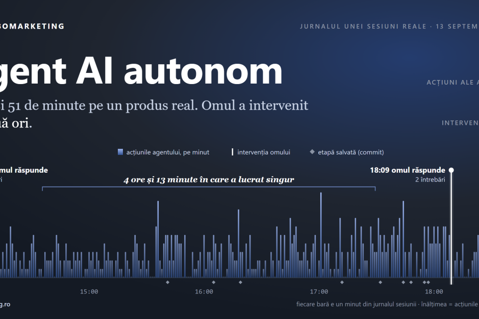 Agent AI autonom: 698 de acțiuni în 4 ore și 51 de minute, cu două intervenții umane, pe cronologia sesiunii