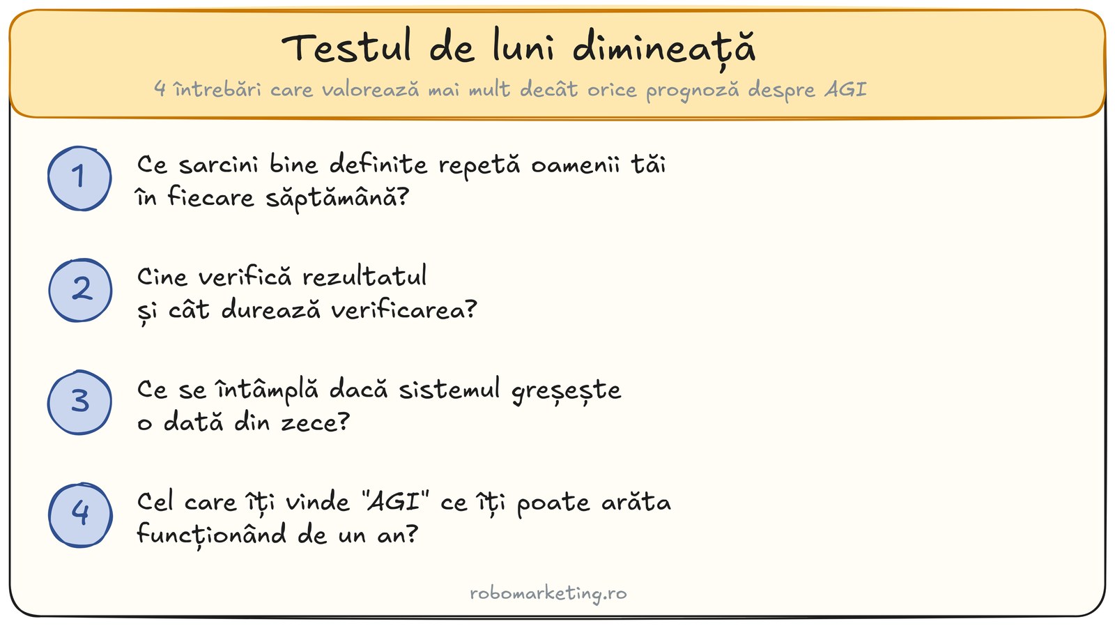 Testul de luni dimineață: patru întrebări despre AI pentru patronii de firme