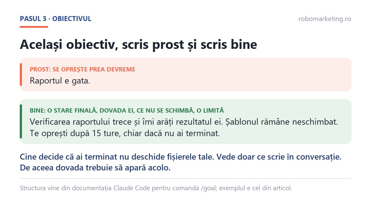 Obiectiv pentru comanda /goal din Claude Code, scris prost și scris bine: raportul e gata, față de verificarea trece, șablonul rămâne neschimbat și oprire după 15 ture