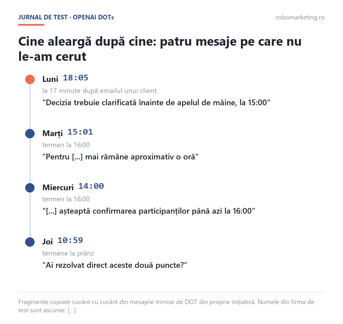 Cele patru mesaje trimise de DOT din proprie inițiativă în prima săptămână: luni 18:05, marți 15:01, miercuri 14:00 și joi 10:59, fiecare înainte de un termen