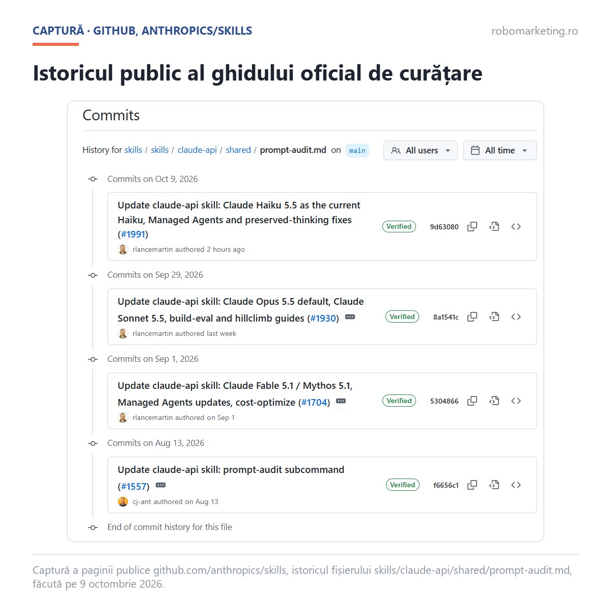 Captură a istoricului public al ghidului prompt-audit din depozitul anthropics/skills de pe GitHub, cu patru versiuni între 13 august și 9 octombrie 2026